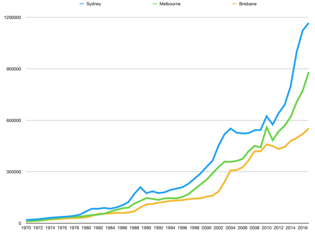 House Prices In Australia 2024 - Roxie Clarette